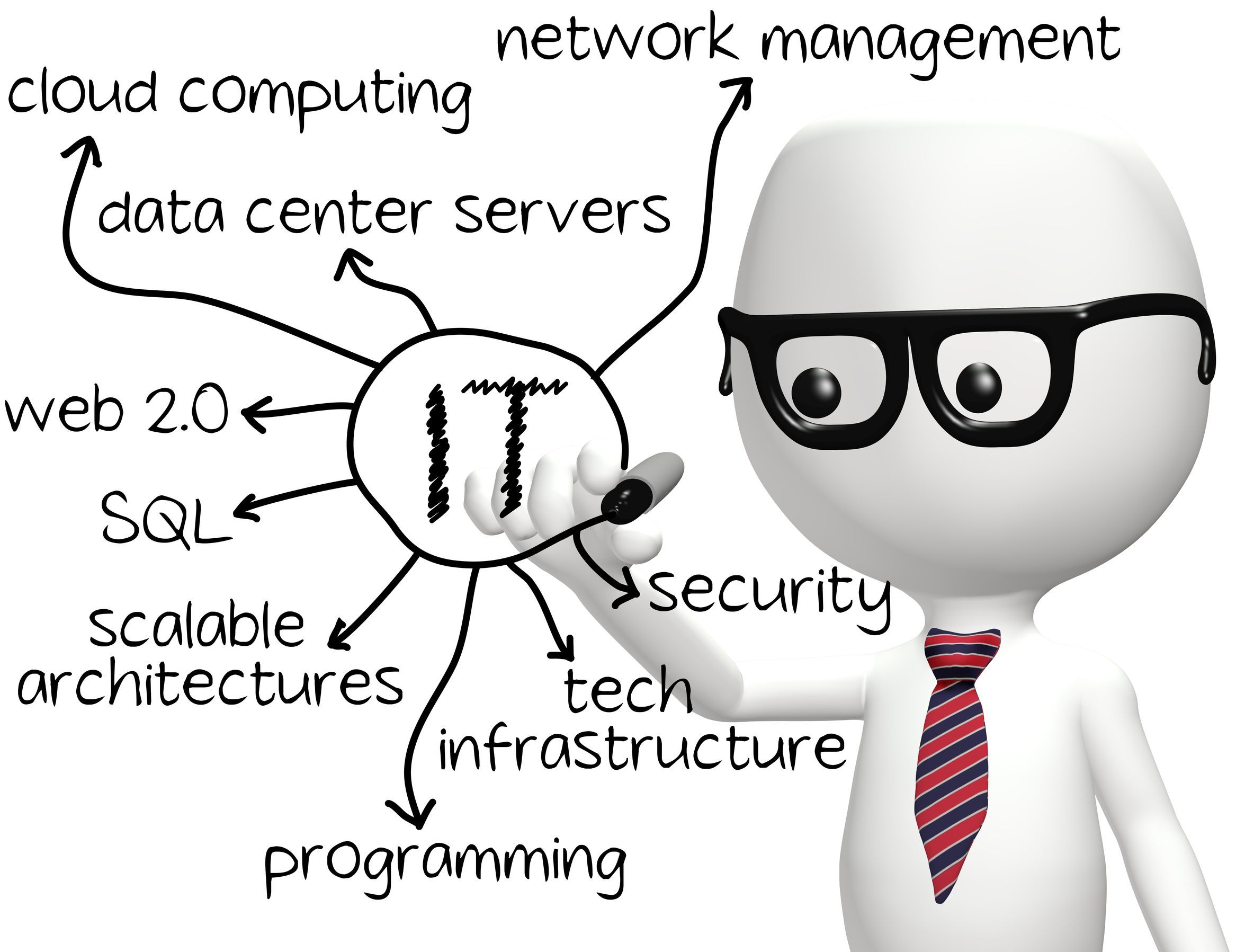 Reasons to Consider Private Cloud Computing Services